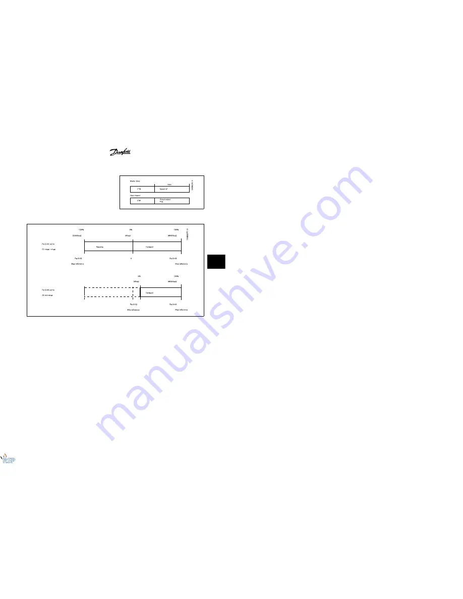 VLT FC 322 Design Manual Download Page 230