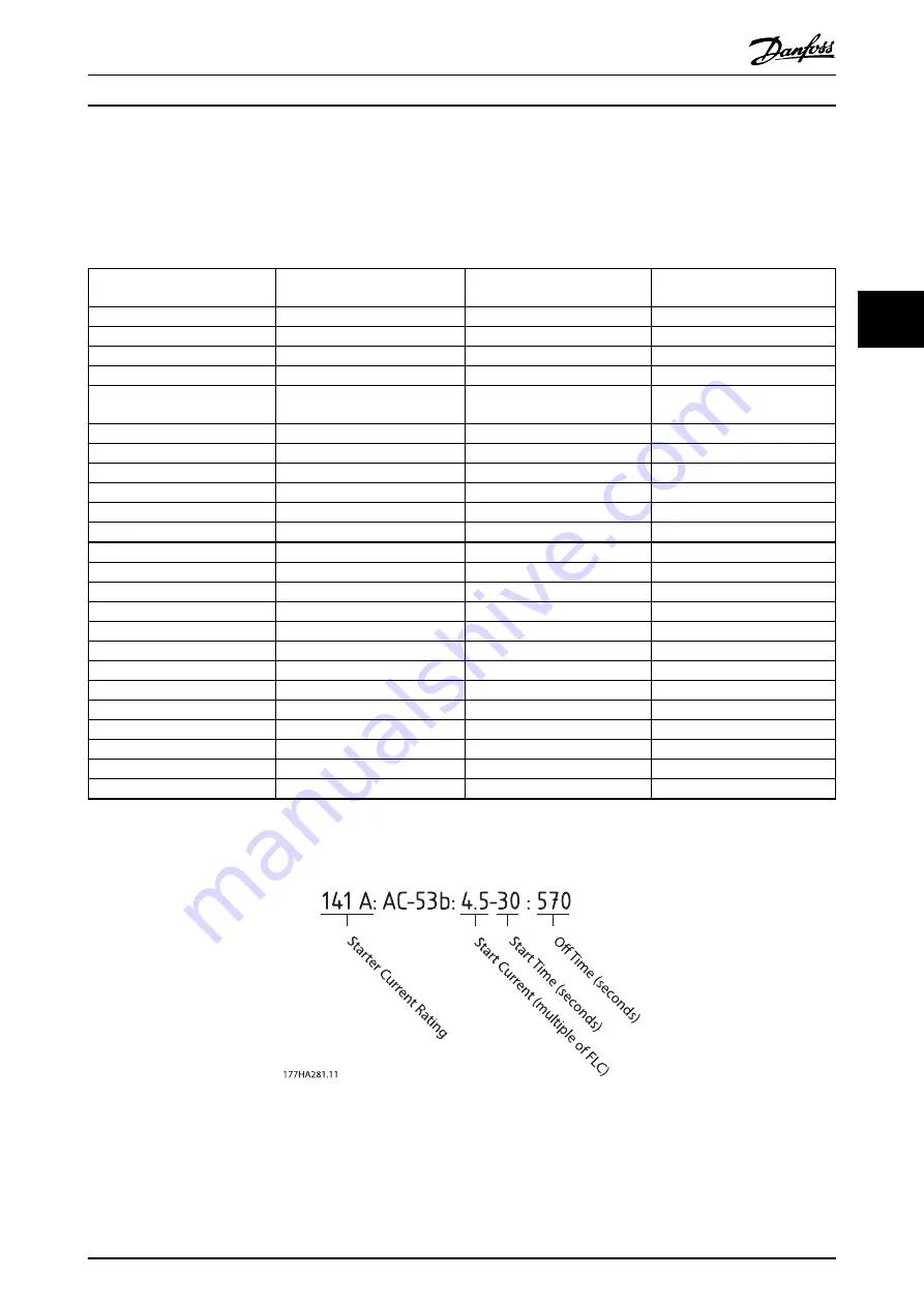 VLT MCD 500 Operating Instructions Manual Download Page 18