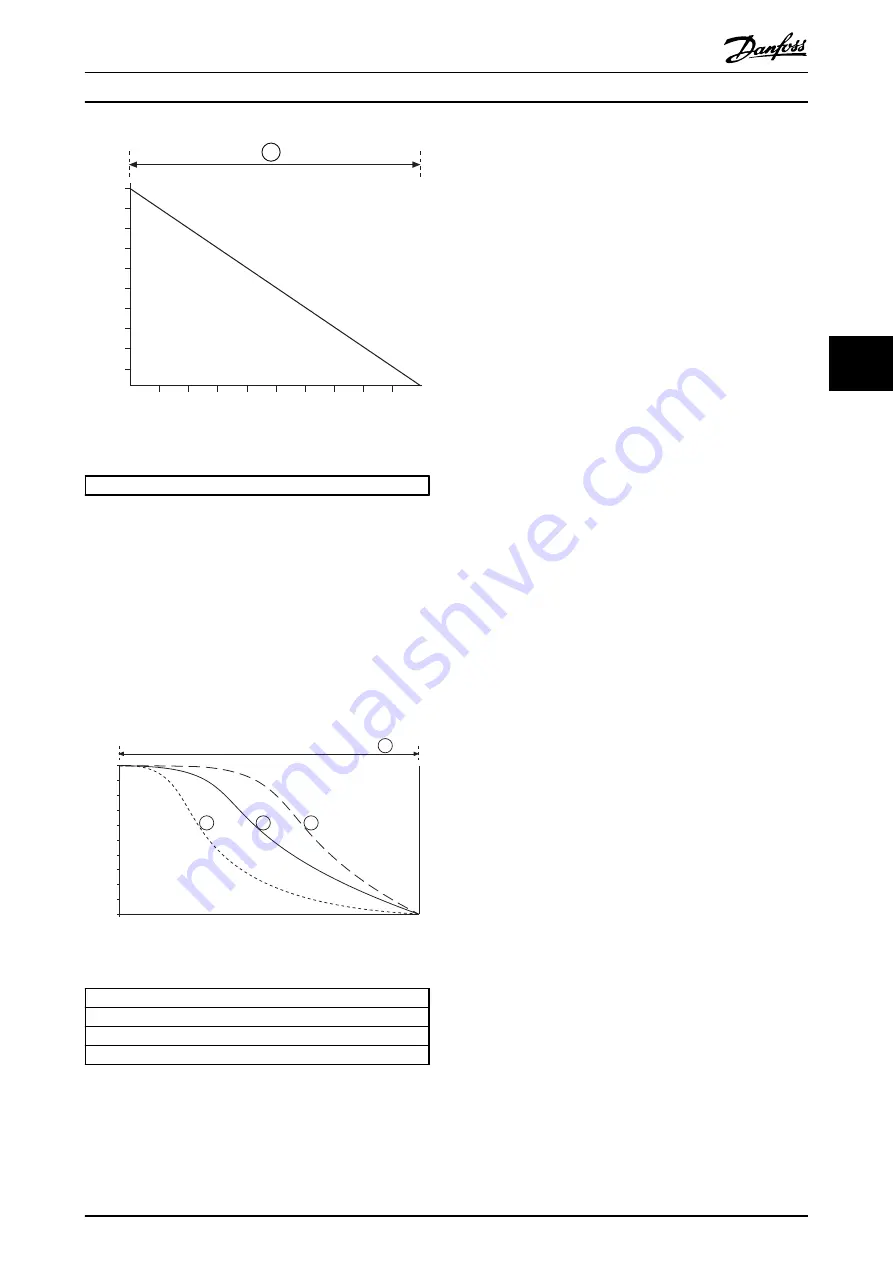 VLT MCD 500 Operating Instructions Manual Download Page 34