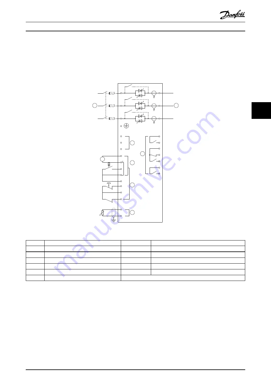 VLT MCD 500 Operating Instructions Manual Download Page 42