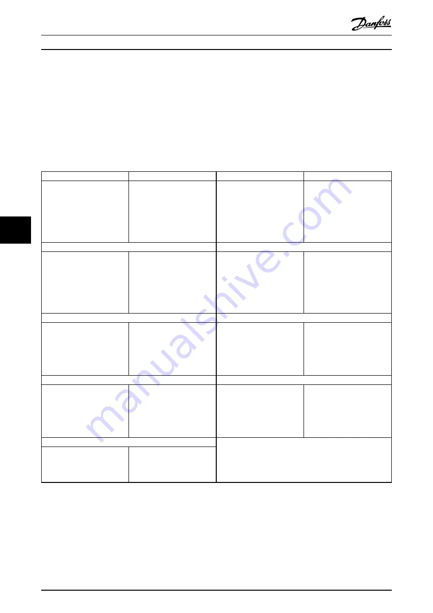 VLT MCD 500 Operating Instructions Manual Download Page 53