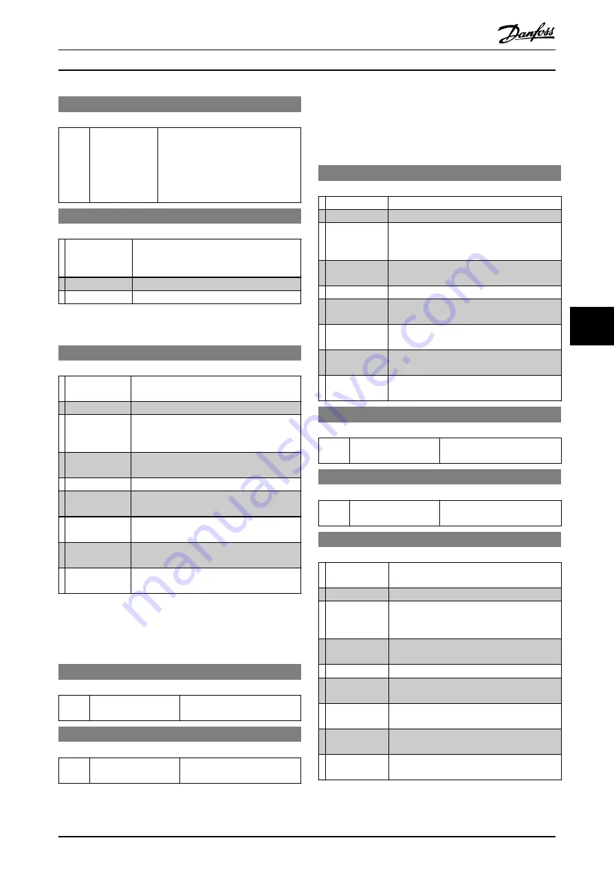 VLT MCD 500 Operating Instructions Manual Download Page 60