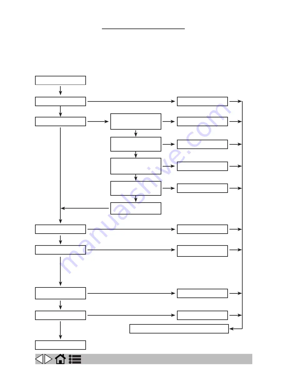 VLX 2180SR Operator'S Manual Download Page 381