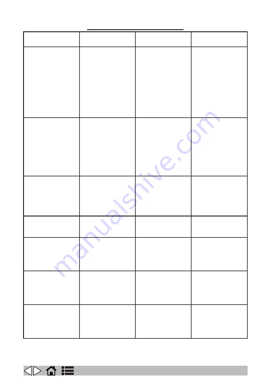 VLX 818R Operator'S Manual Download Page 135