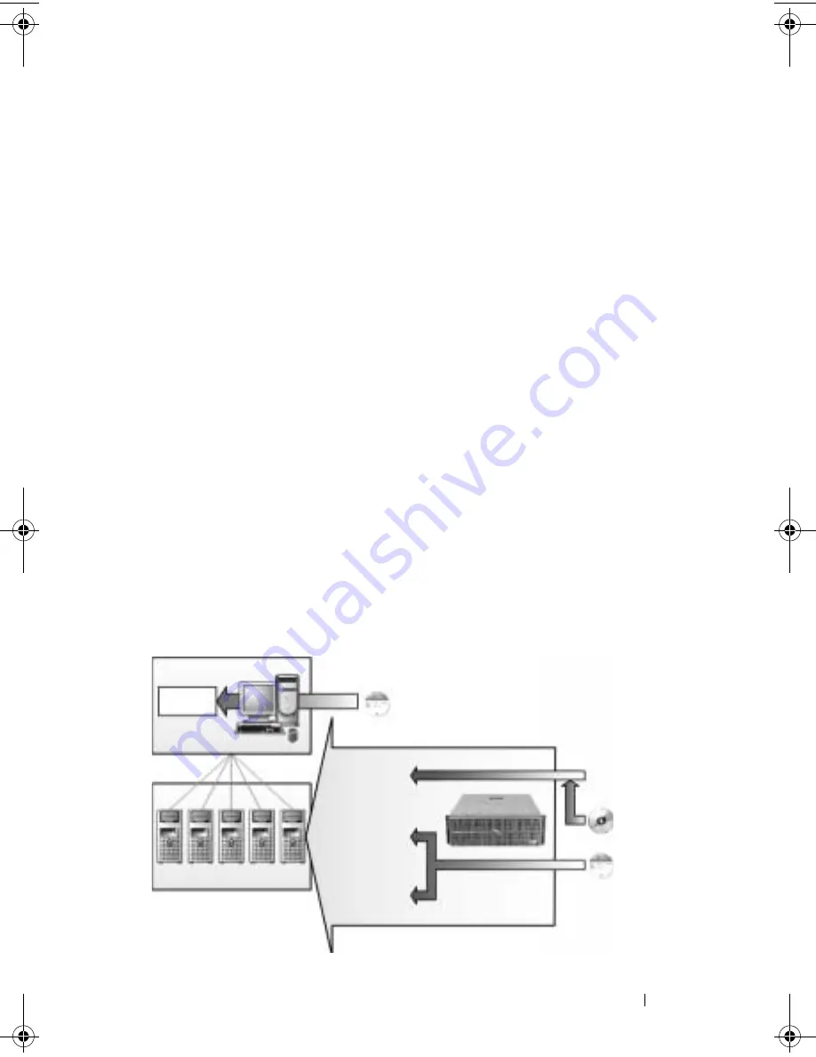 VMware VmWare ESX Server 2.12 Deployment Deployment Manual Download Page 21