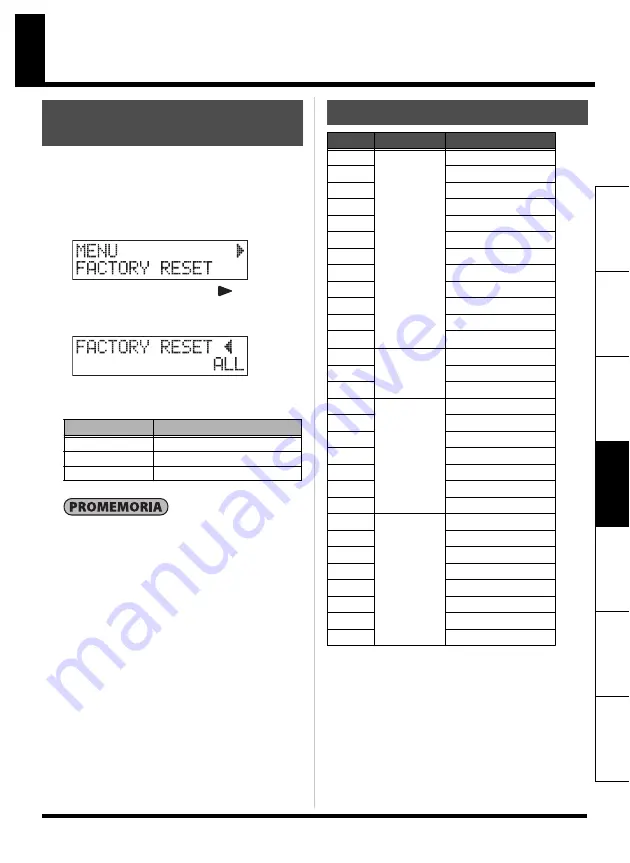 Vocal Performer VE-20 Owner'S Manual Download Page 79