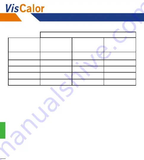 VOCO VisCalor User Manual Download Page 134