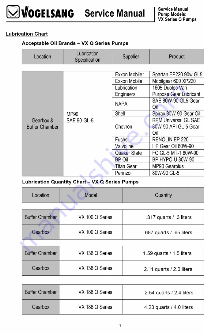 Vogelsang VX Series Manual Download Page 44