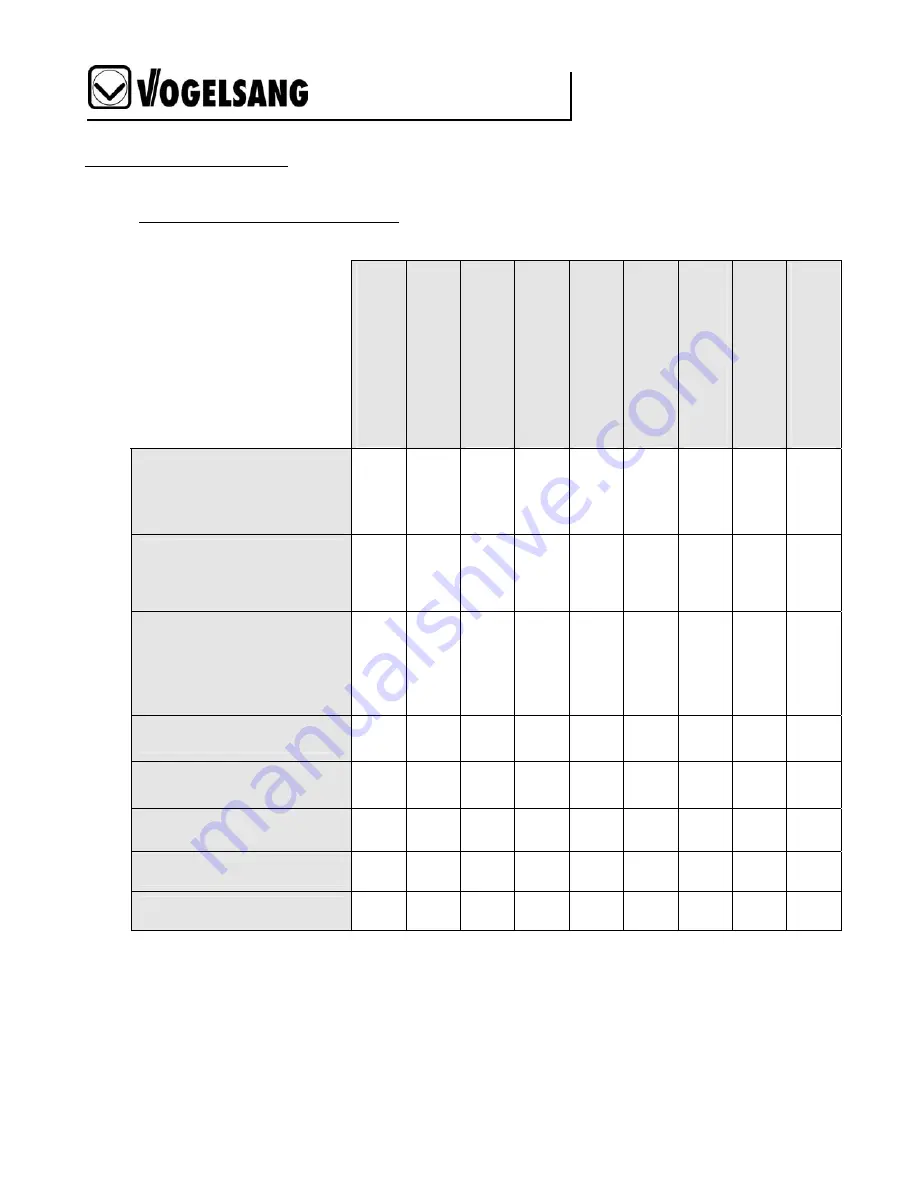 Vogelsang VX Series Manual Download Page 135