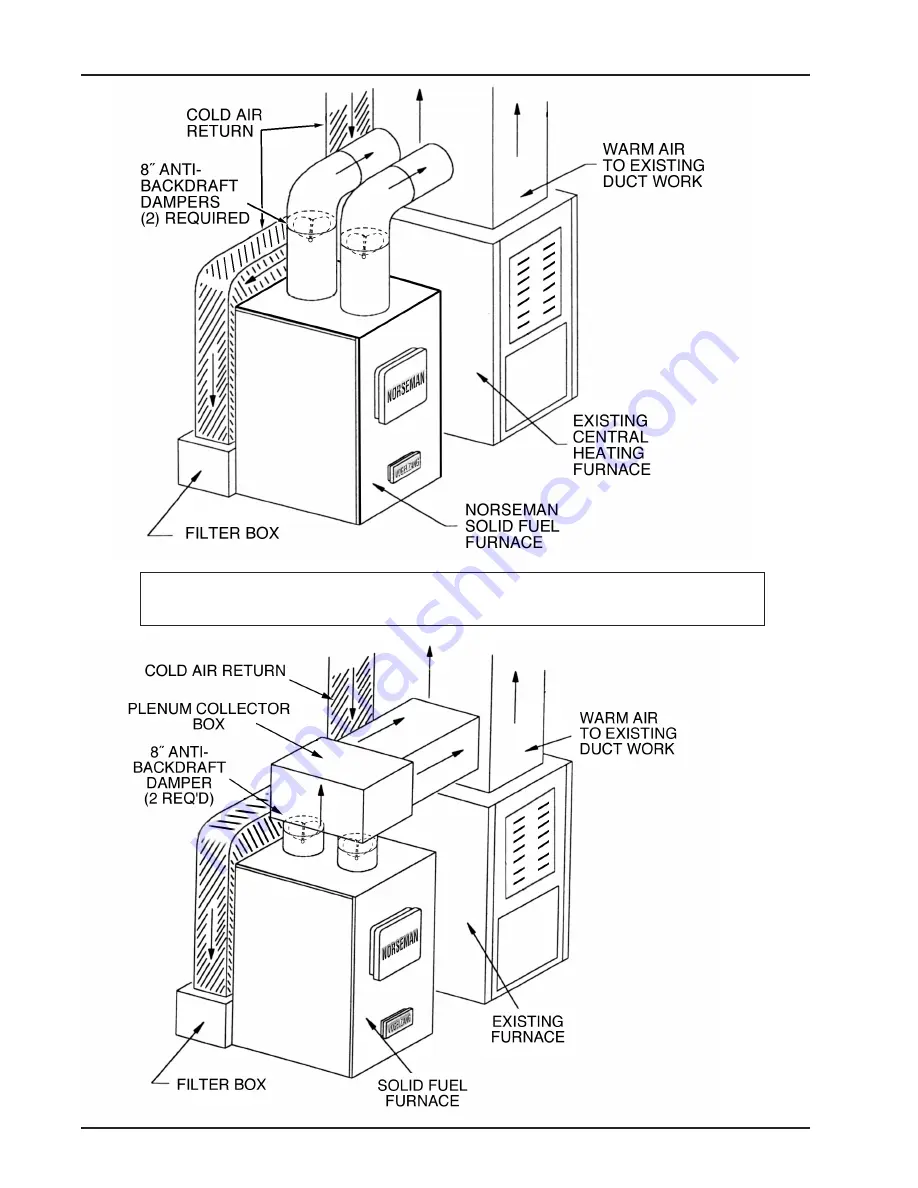 Vogelzang International 1500 Owner'S Manual Download Page 20