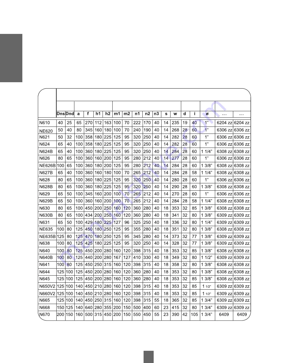 Vogt N Series Service Manual Download Page 10