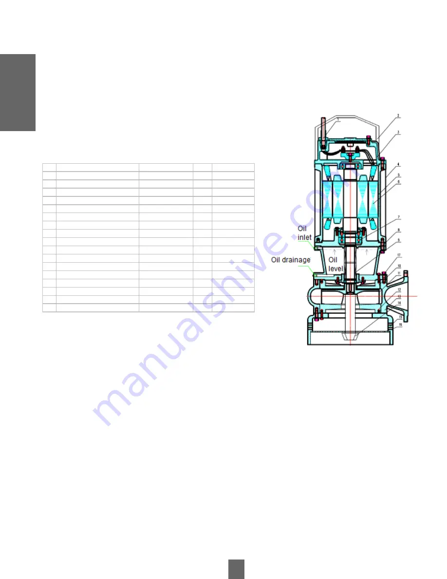 Vogt SSD Series Service Manual Download Page 9