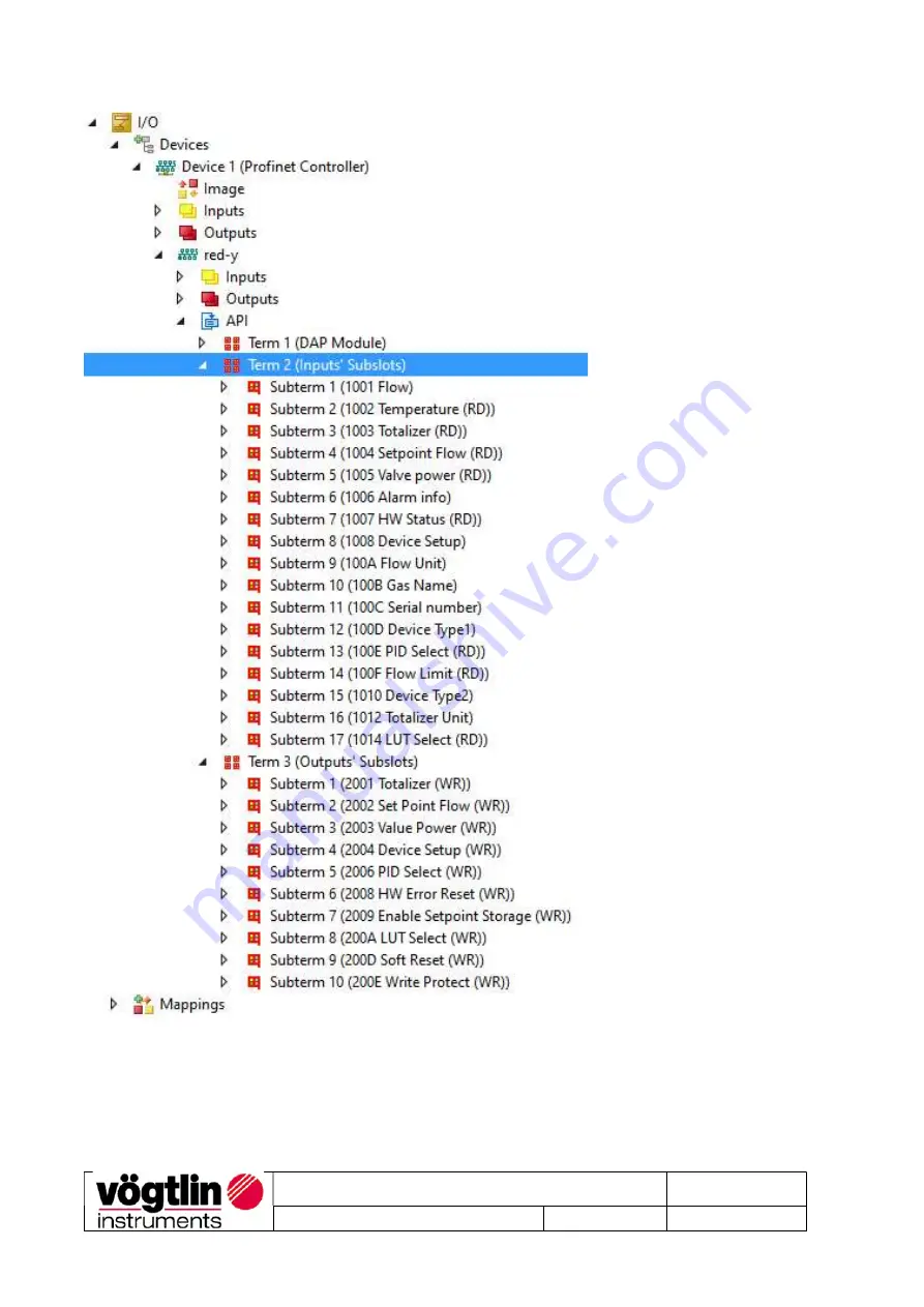 Vogtlin red-y smart Series Instruction Manual Download Page 30