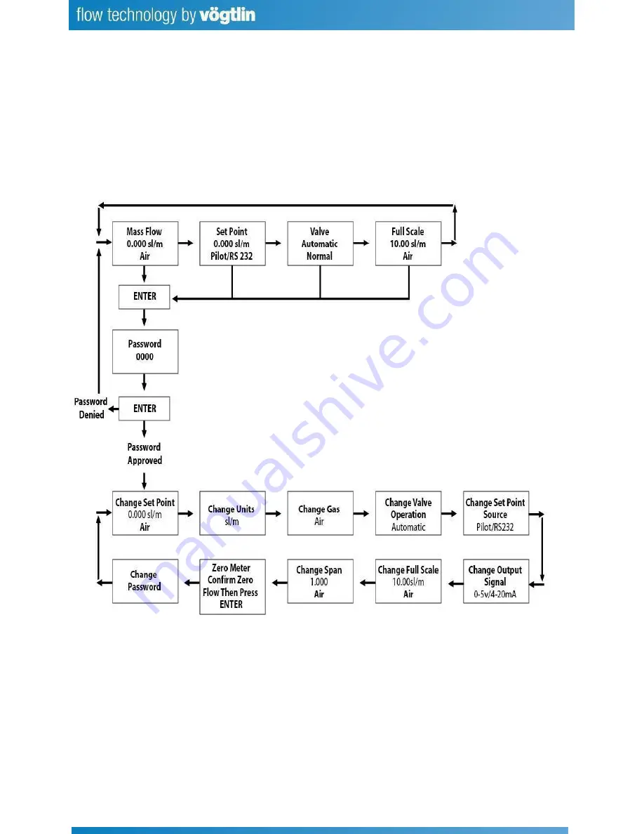 Vogtlin SmartTrak 100 Series Manual Download Page 33