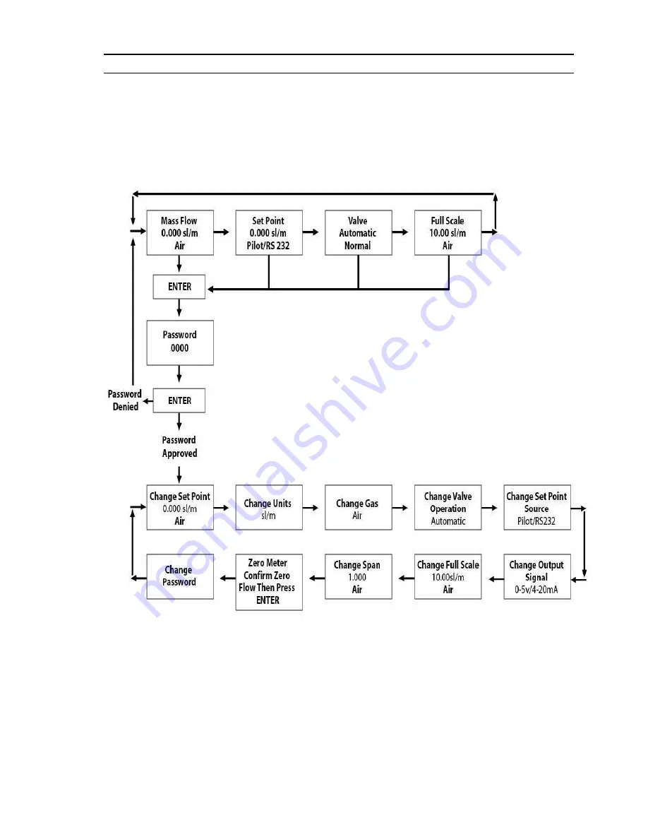 Vogtlin SmartTrak 100 Series Manual Download Page 100