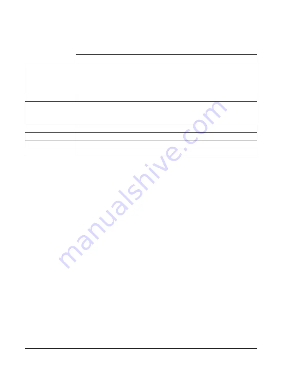 Vollrath Stoelting CBB Series Operator'S Manual Download Page 8