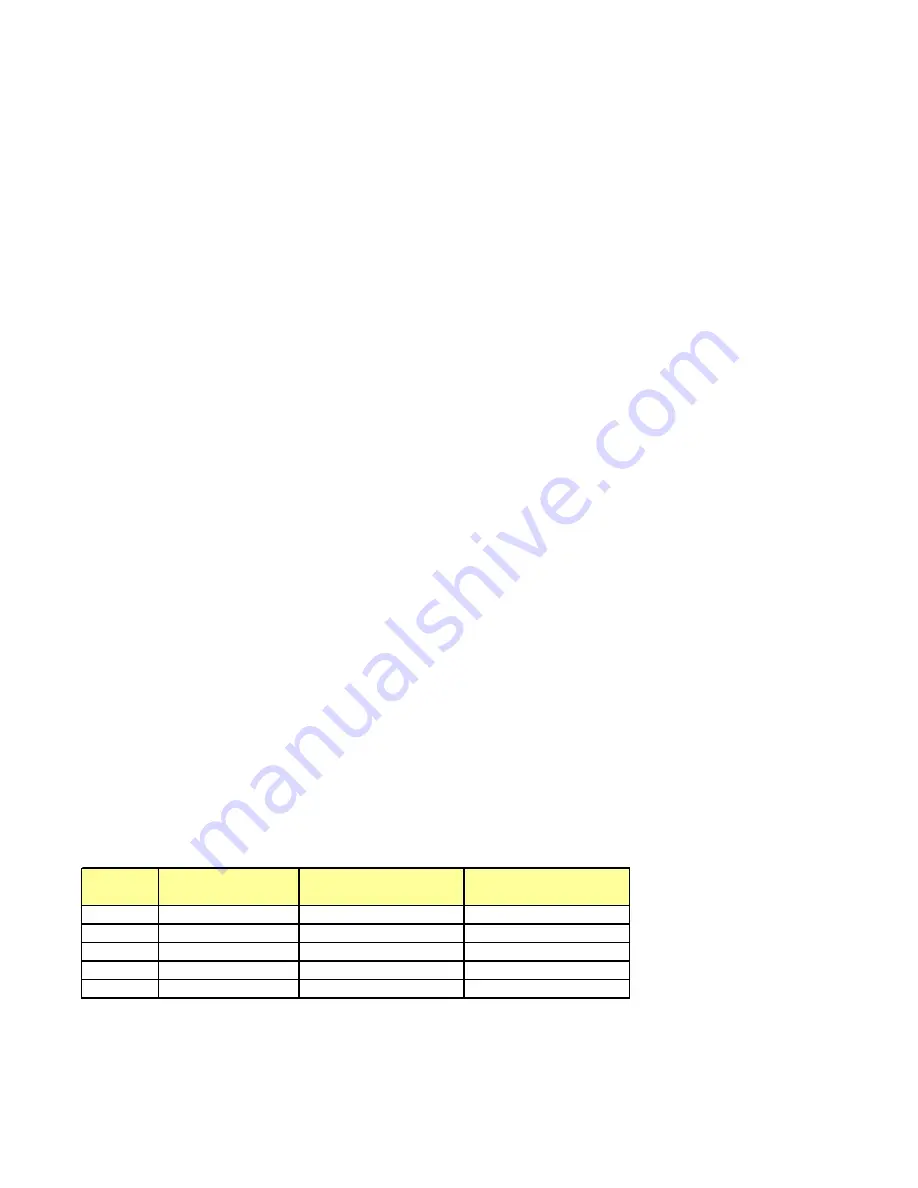 Vollrath Stoelting CC202W Operator'S Manual Download Page 21