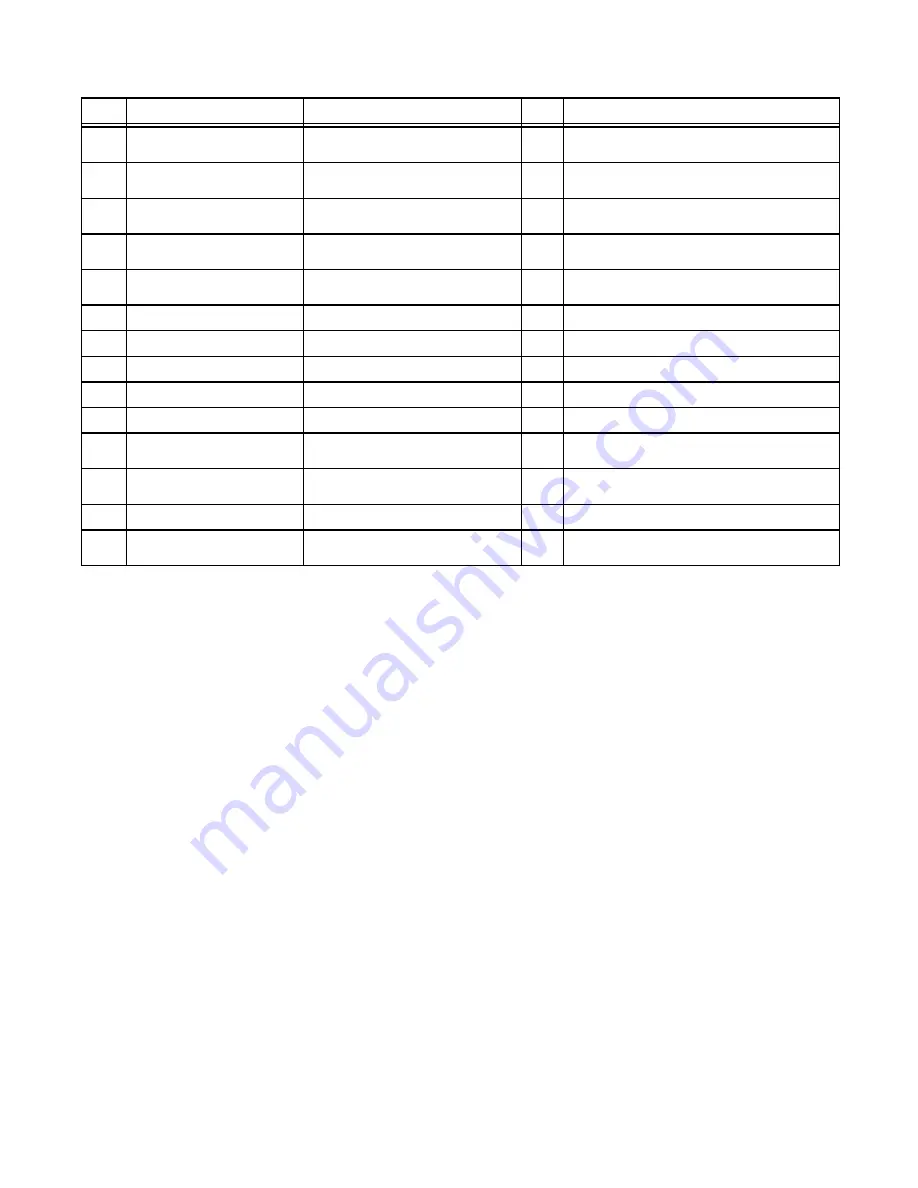 Vollrath STOELTING Flavor Burst STL-80BLD-DLX Operator'S Manual Download Page 24