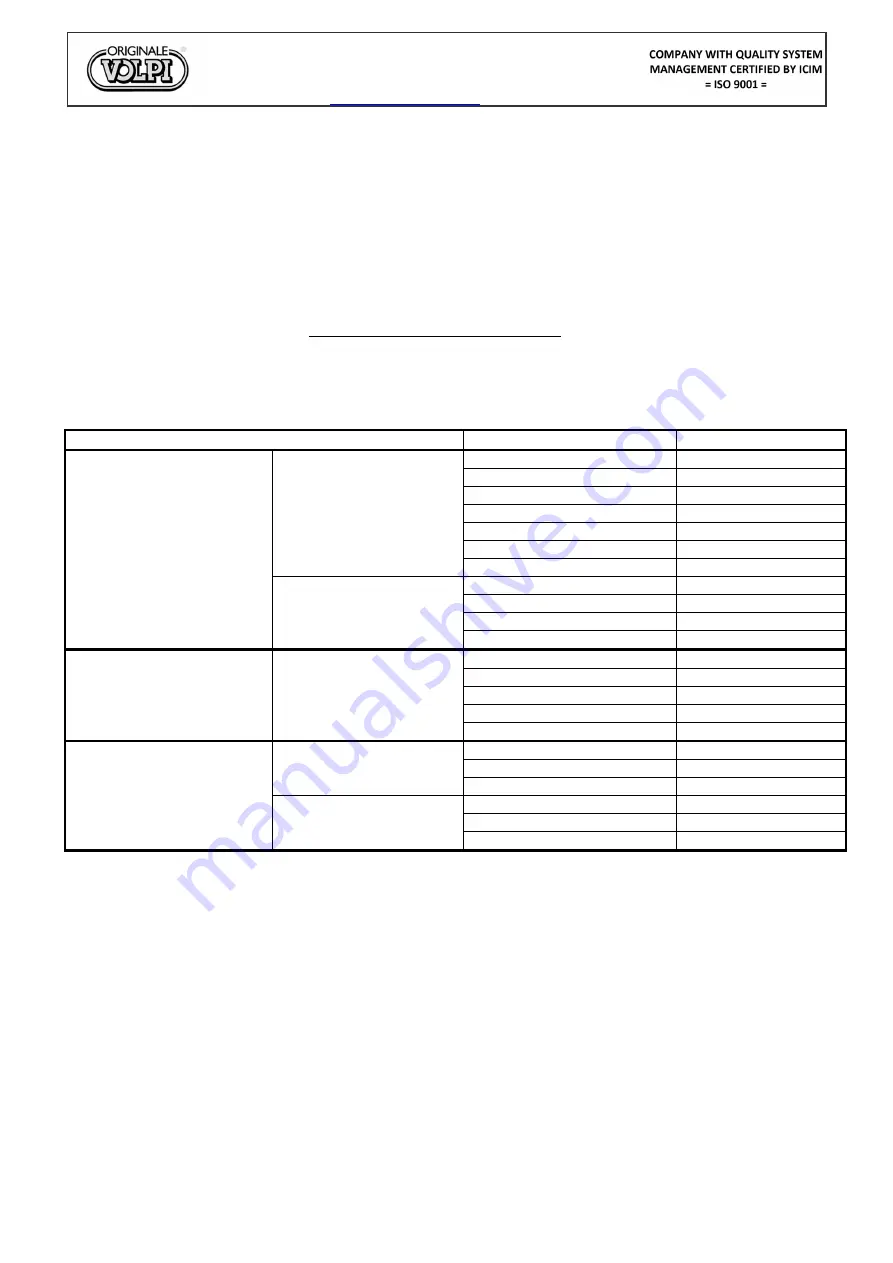 Volpi 20VBE User Manual Download Page 17