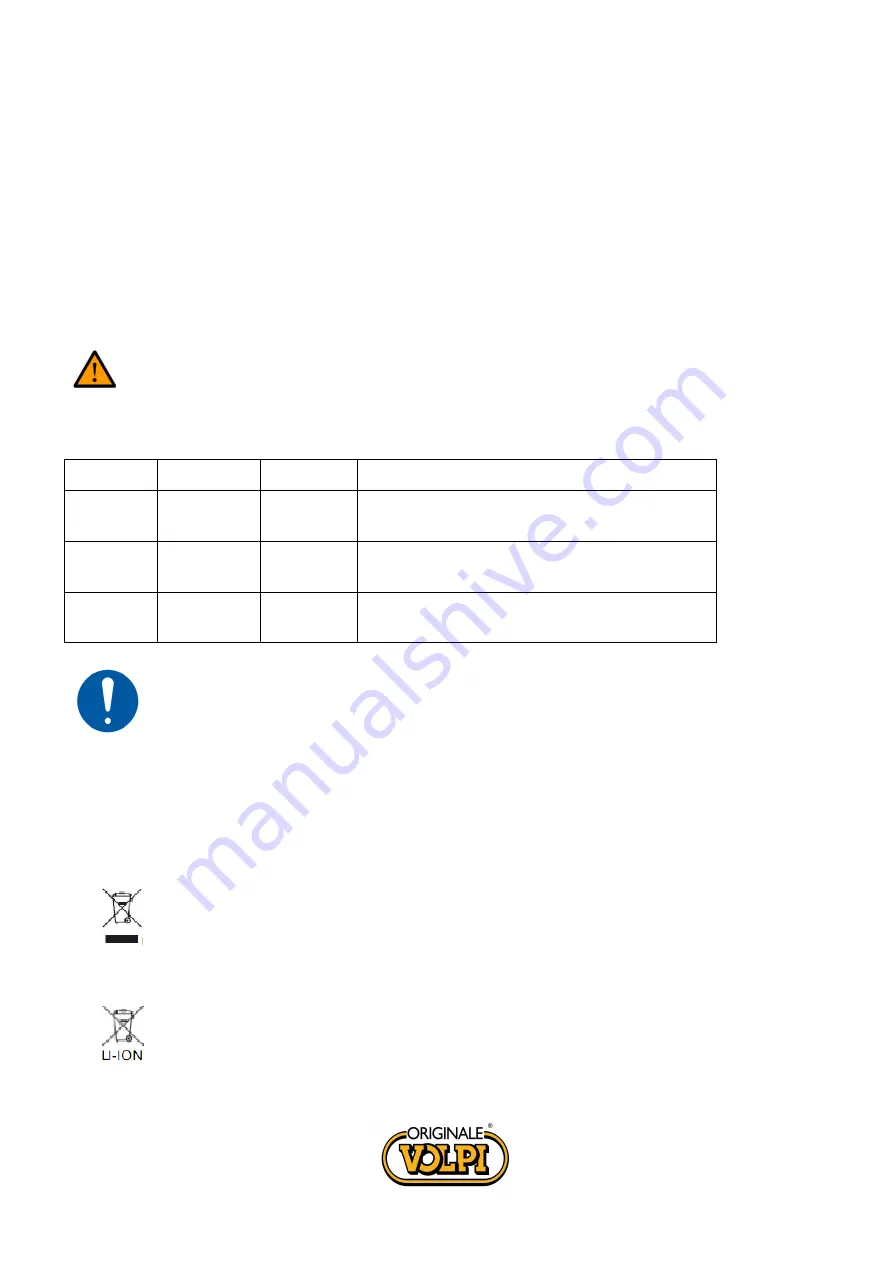 Volpi KV300 User Manual Download Page 19