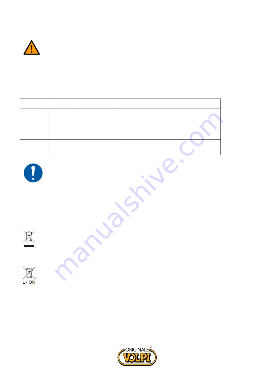 Volpi KV300 User Manual Download Page 98