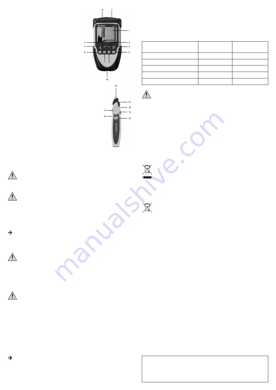 VOLTCRAFT LSG-5 Operating Instructions Manual Download Page 6