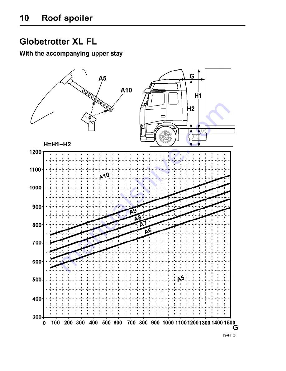 Volvo FH Скачать руководство пользователя страница 798