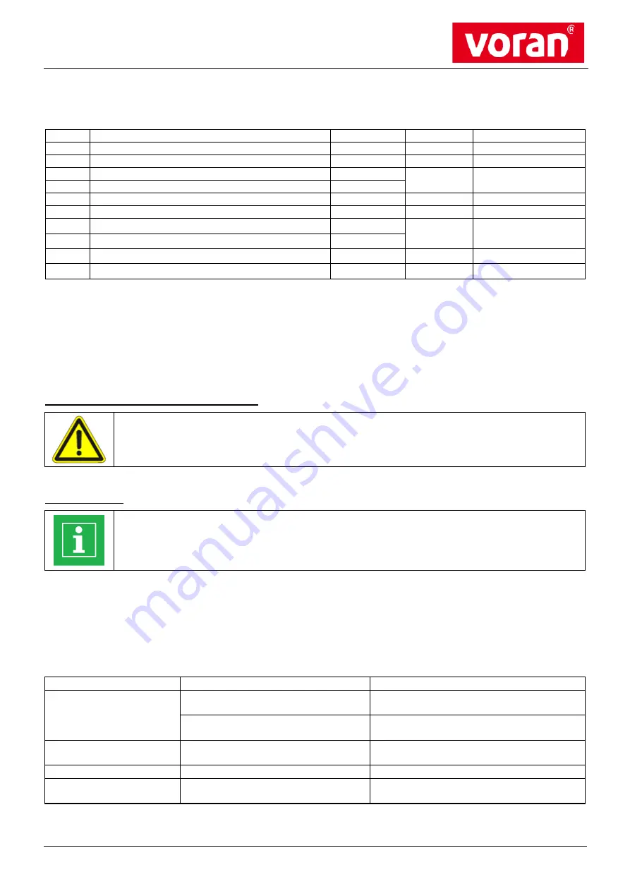 voran EP 1000 Operating Manual Download Page 26