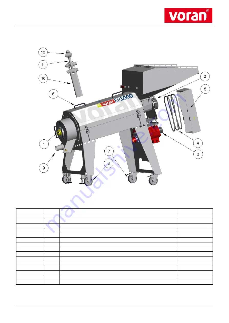 voran EP 1000 Operating Manual Download Page 34