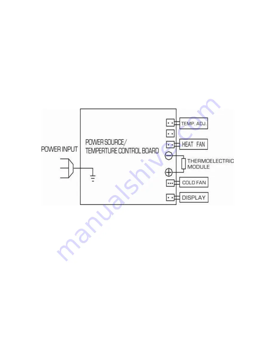 VOV VWC-1850D Operation Manual Download Page 6