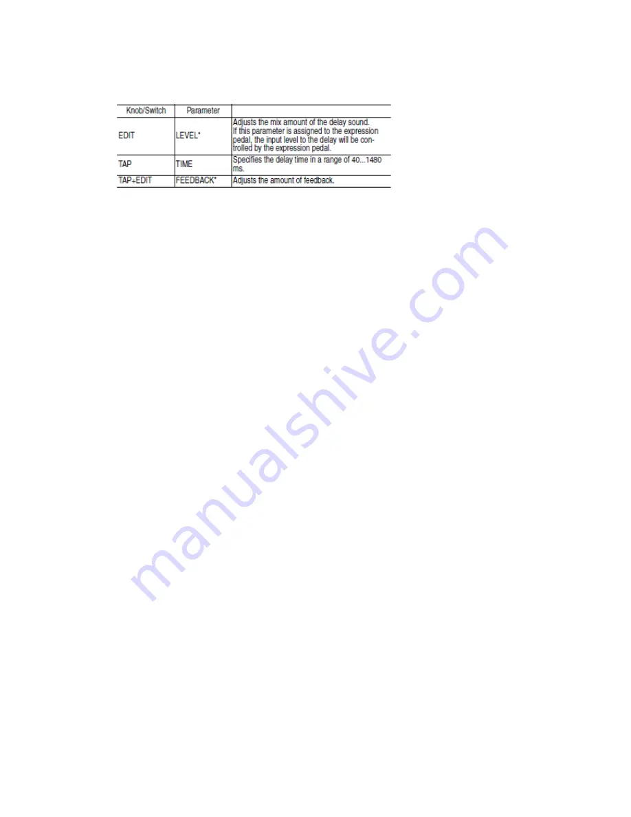 Vox Tonelab ST Owner'S Manual Download Page 56