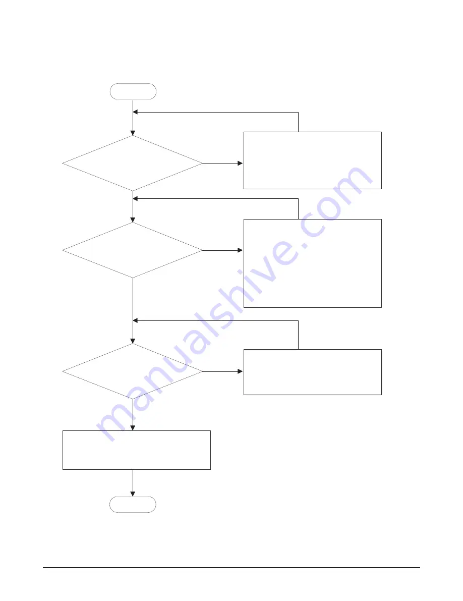 Voxtel GSM ST11 Service Manual Download Page 34