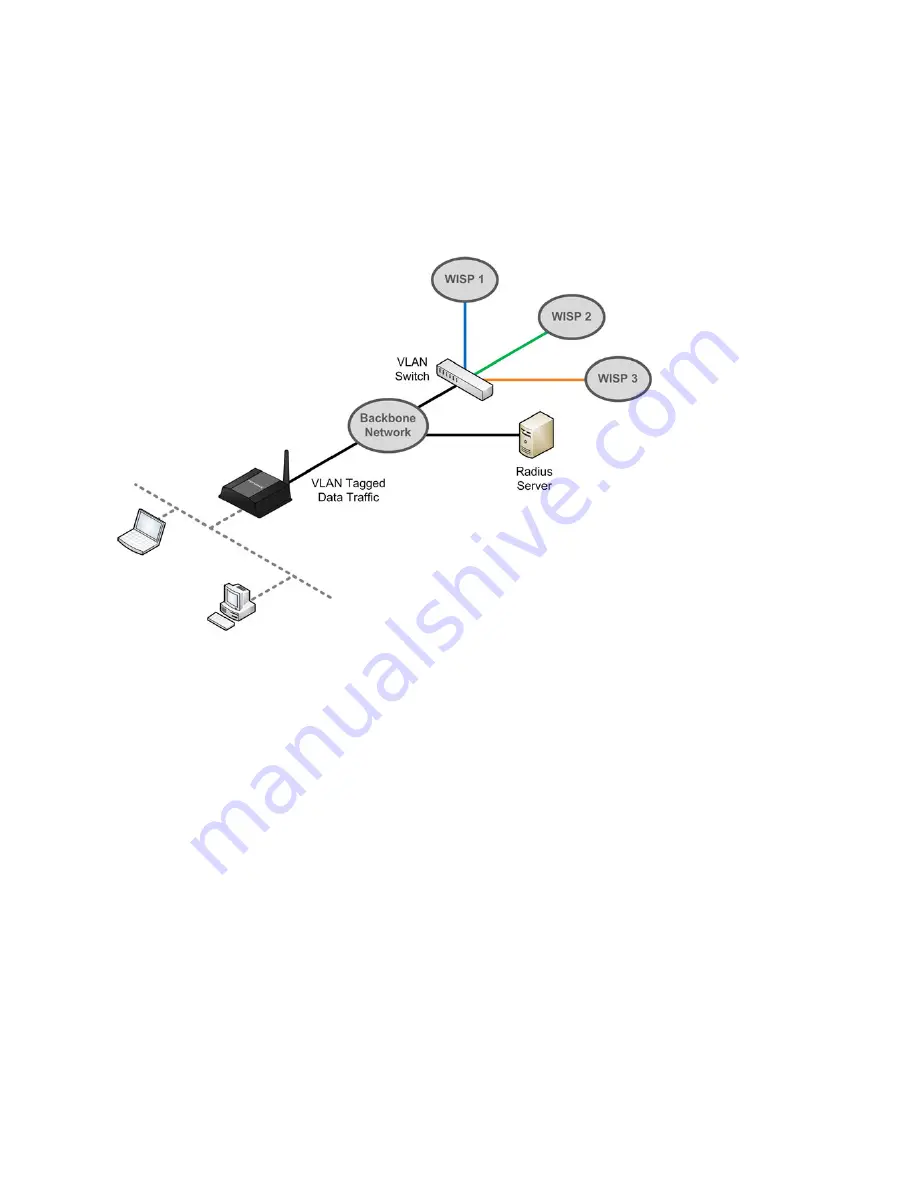 VP Networks MultiAP 700G User Manual Download Page 4