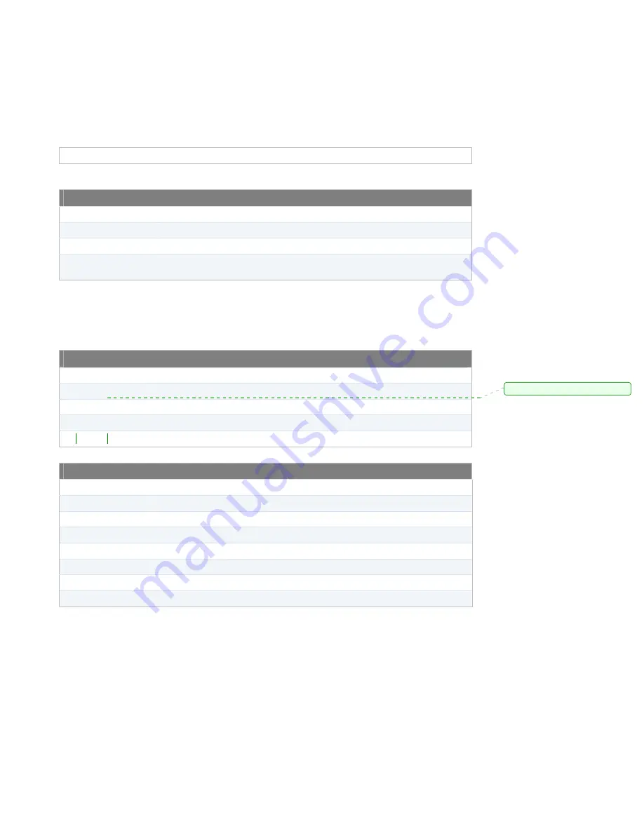 VP Networks MultiAP 700G User Manual Download Page 7