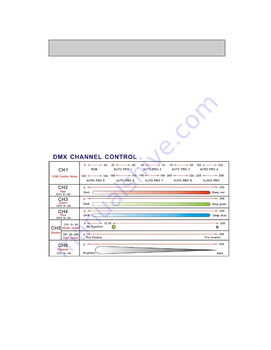 VRL PAR-363 Manual Download Page 5