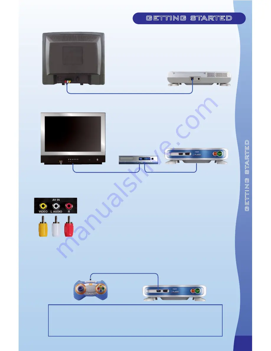 VTech Home Edutainment System User Manual Download Page 9