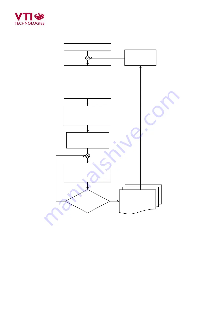 VTI SCP1000 User Manual Download Page 7