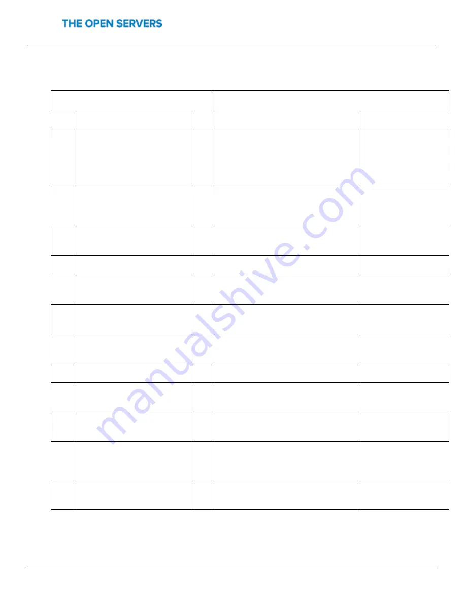 VVDN DT4CP-2U Quick Start Manual Download Page 12