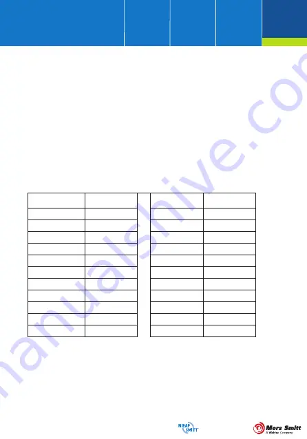 Wabtec Nieaf-Smitt EazyIR Manual Download Page 53