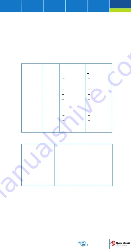 Wabtec NIEAF SMITT NI 98III Manual Download Page 45