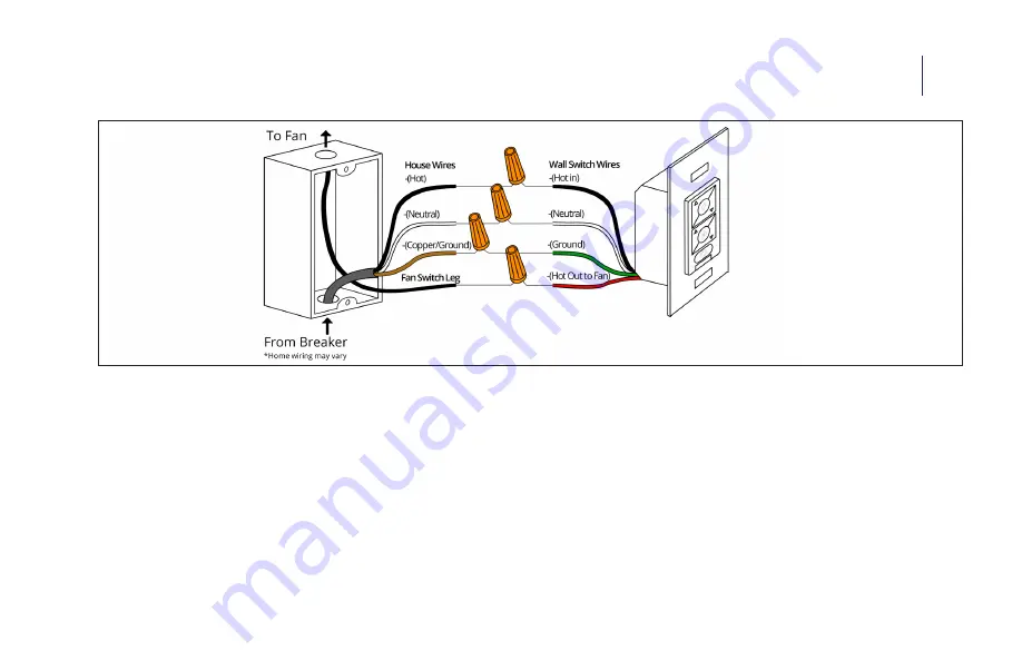 WAC F-068 Installation Instructions Manual Download Page 17