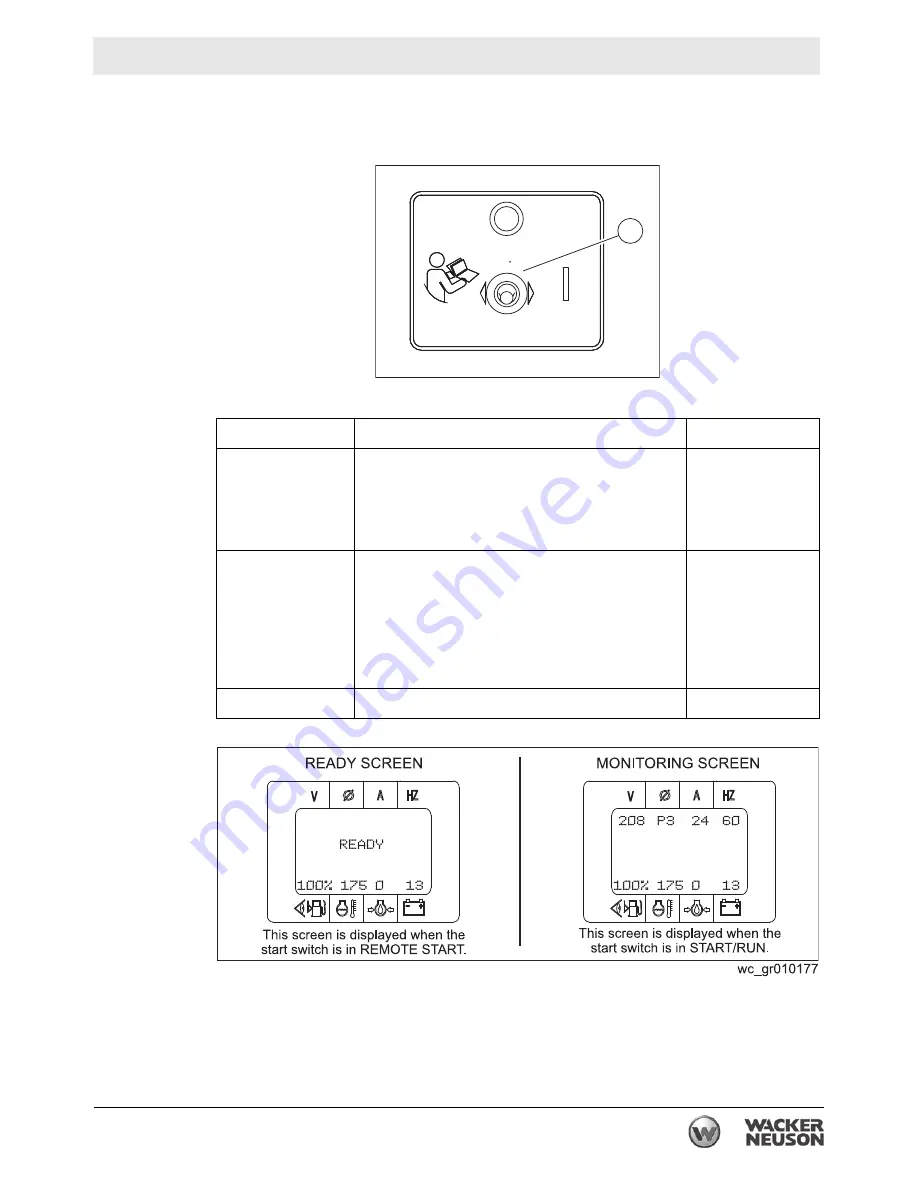 Wacker Neuson G 230 Operator'S Manual Download Page 55