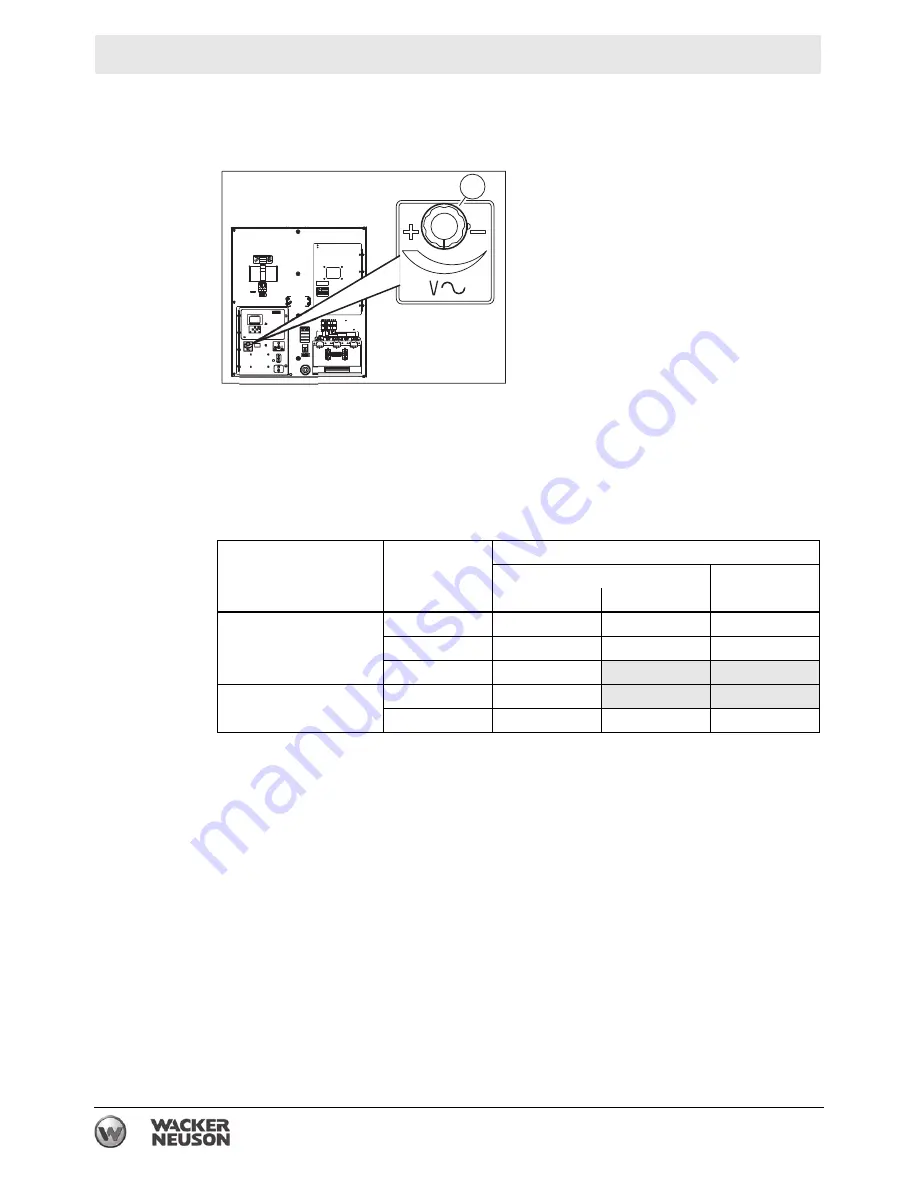 Wacker Neuson G 230 Operator'S Manual Download Page 62