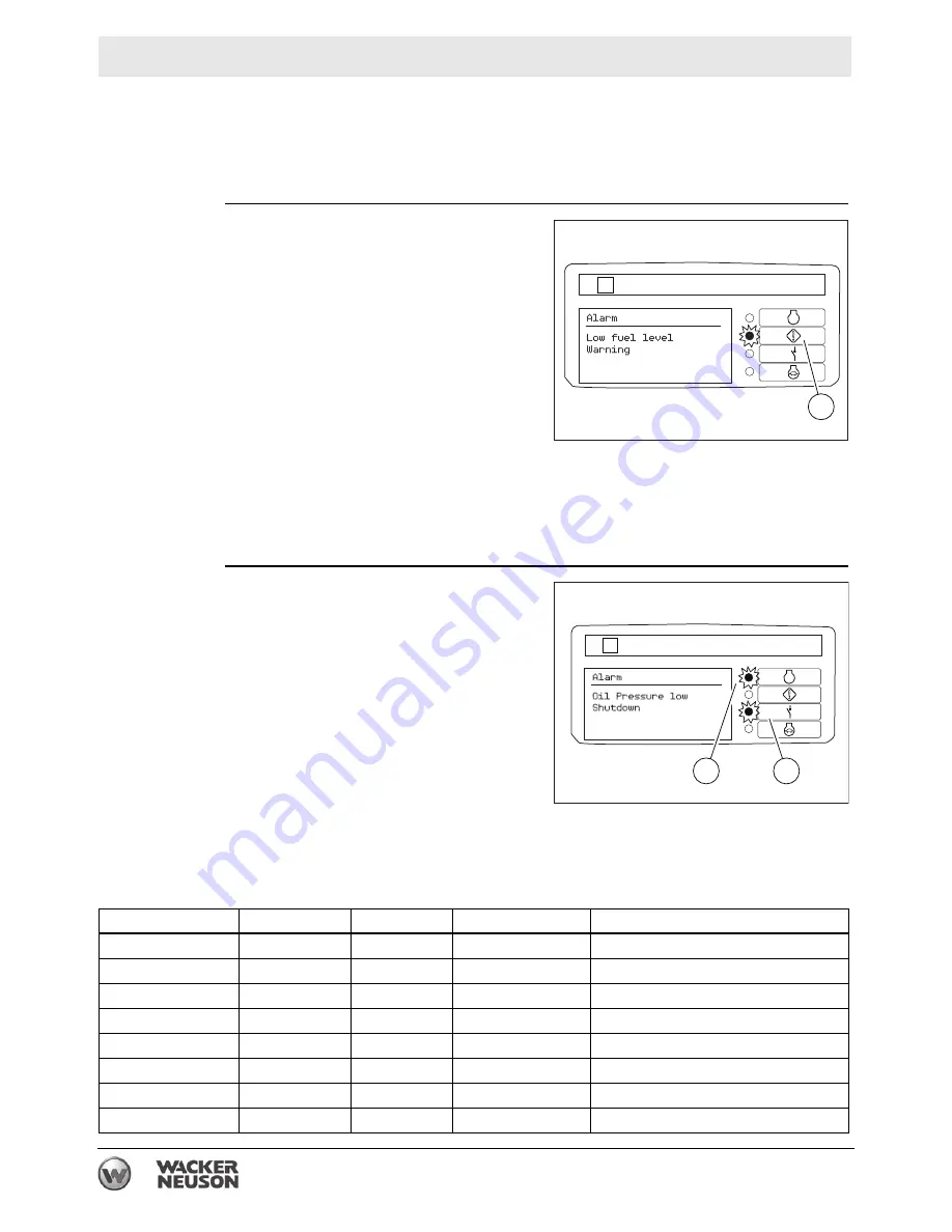 Wacker Neuson G 230 Operator'S Manual Download Page 104