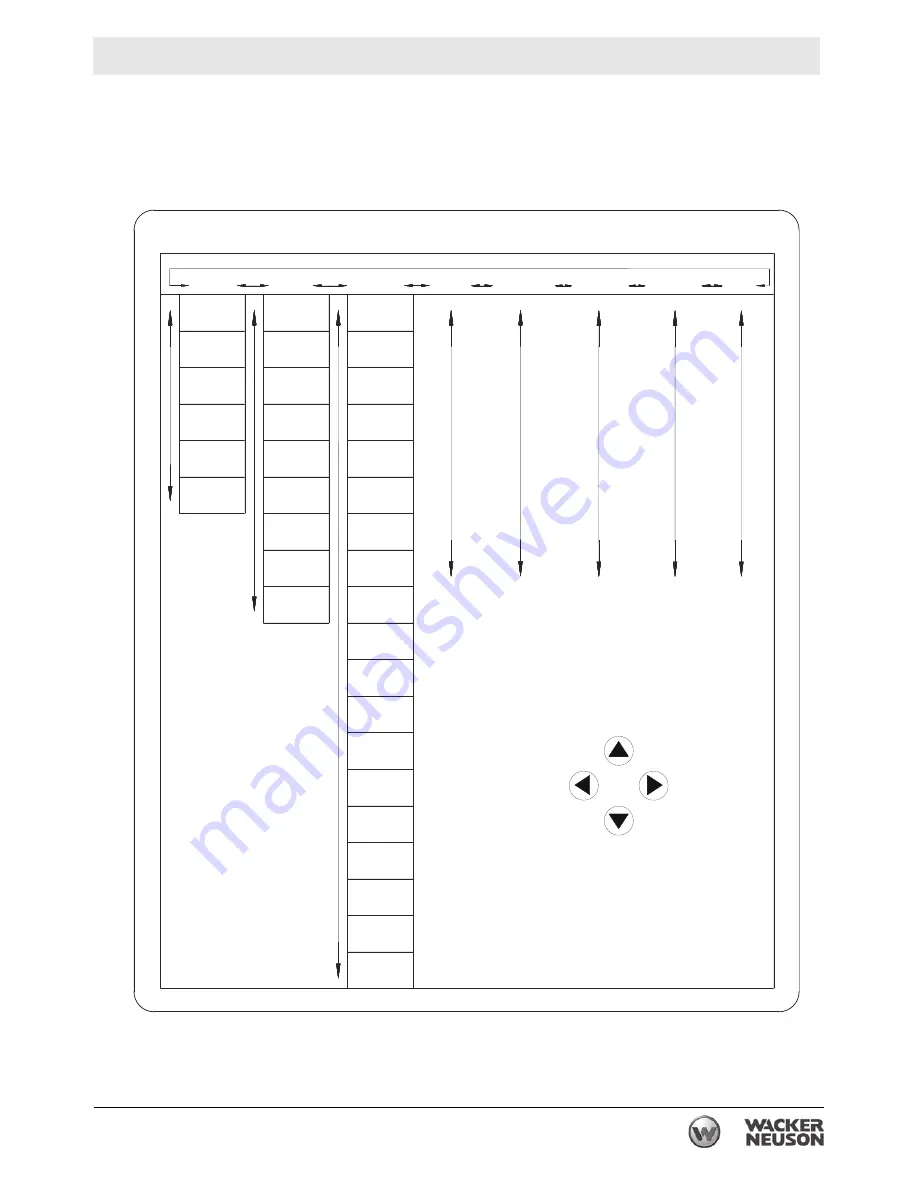 Wacker Neuson G 230 Operator'S Manual Download Page 113