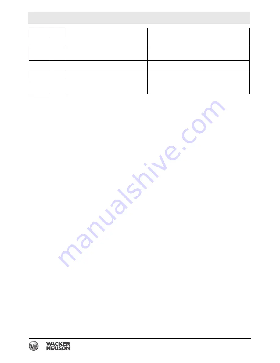 Wacker Neuson G 230 Operator'S Manual Download Page 144