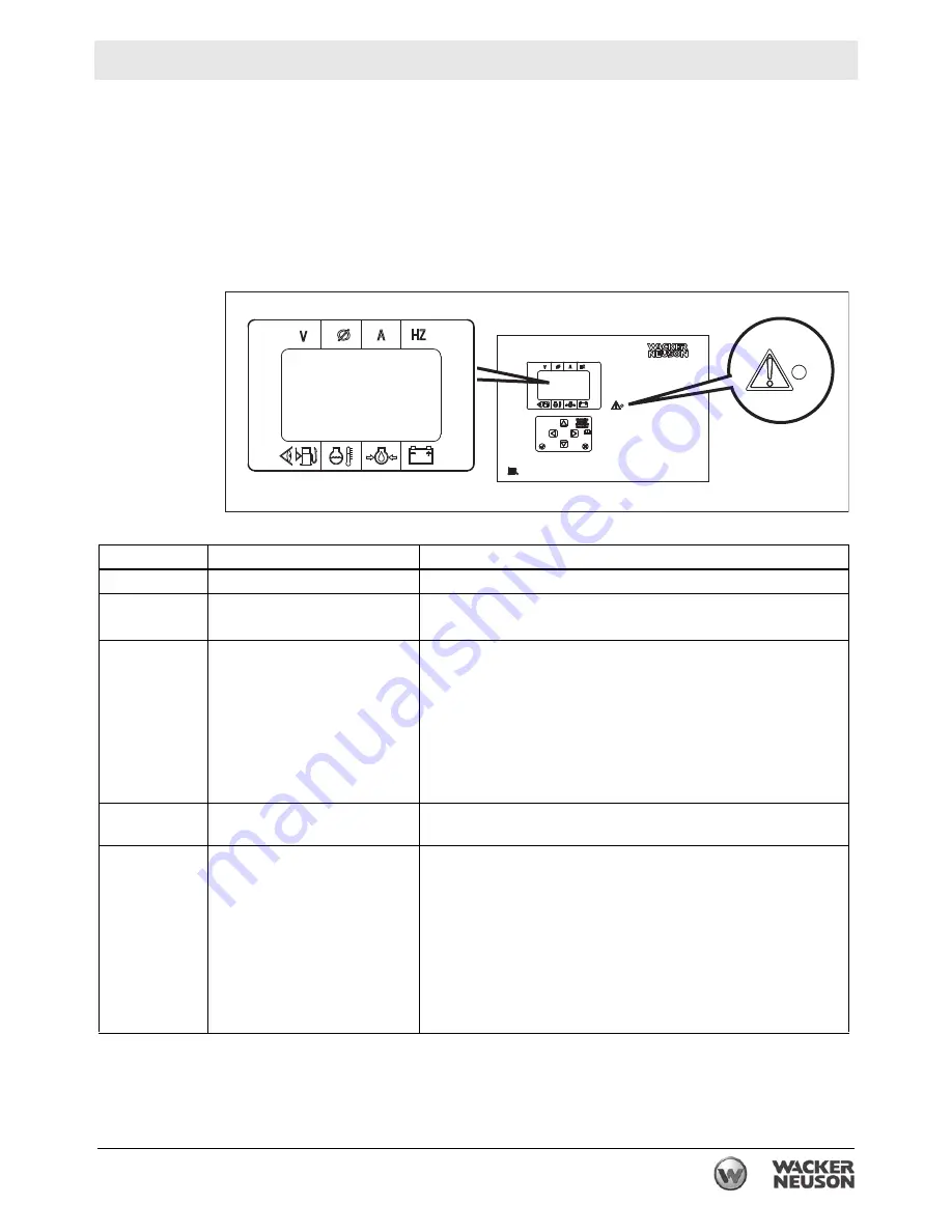 Wacker Neuson G 230 Operator'S Manual Download Page 159