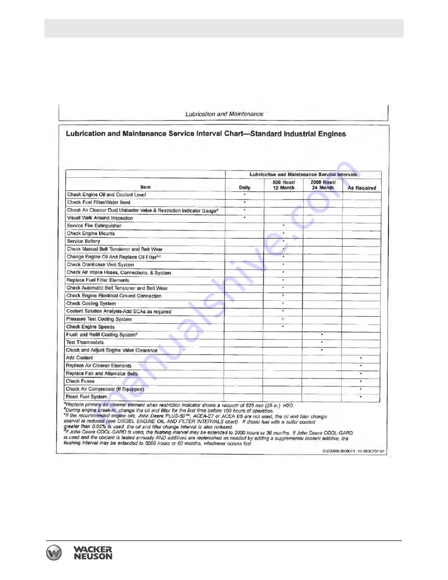 Wacker Neuson G 230 Operator'S Manual Download Page 176