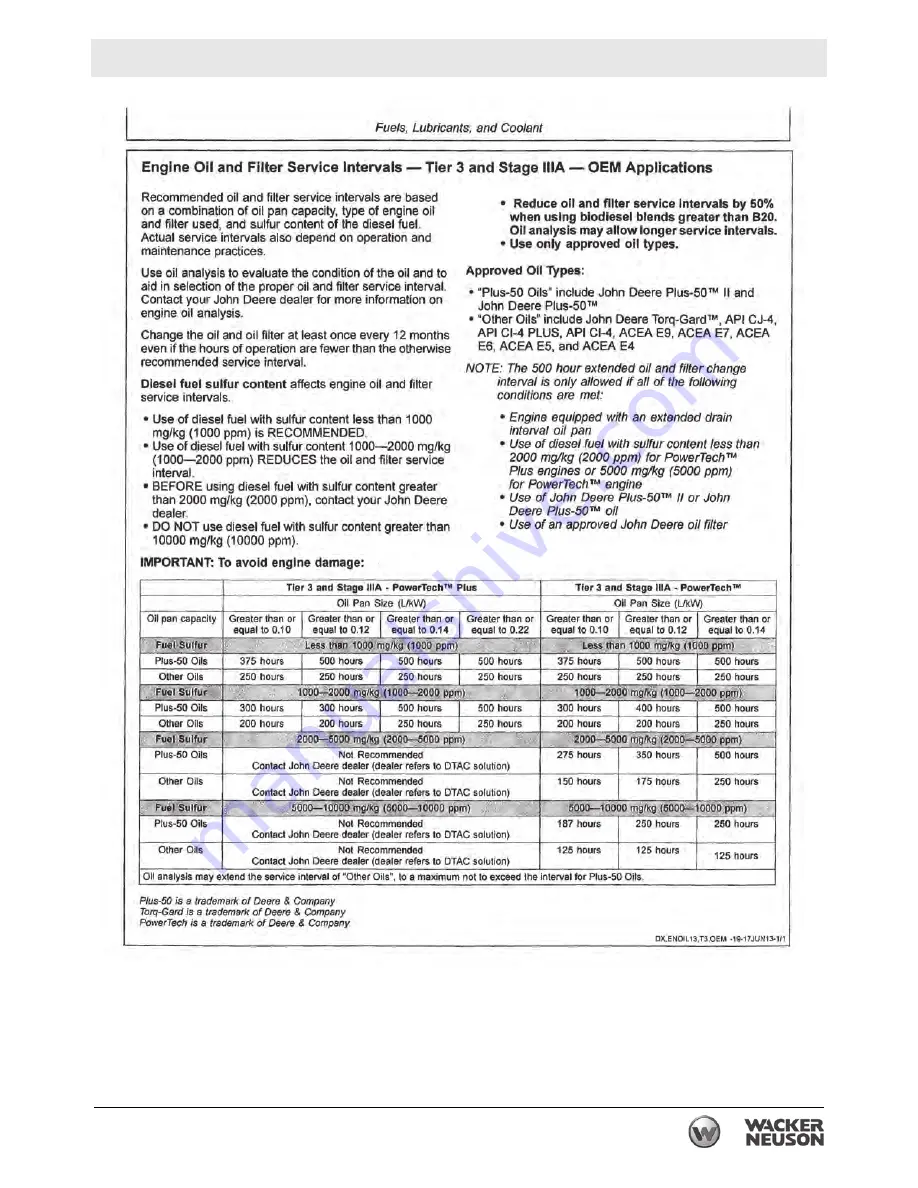 Wacker Neuson G 230 Operator'S Manual Download Page 179