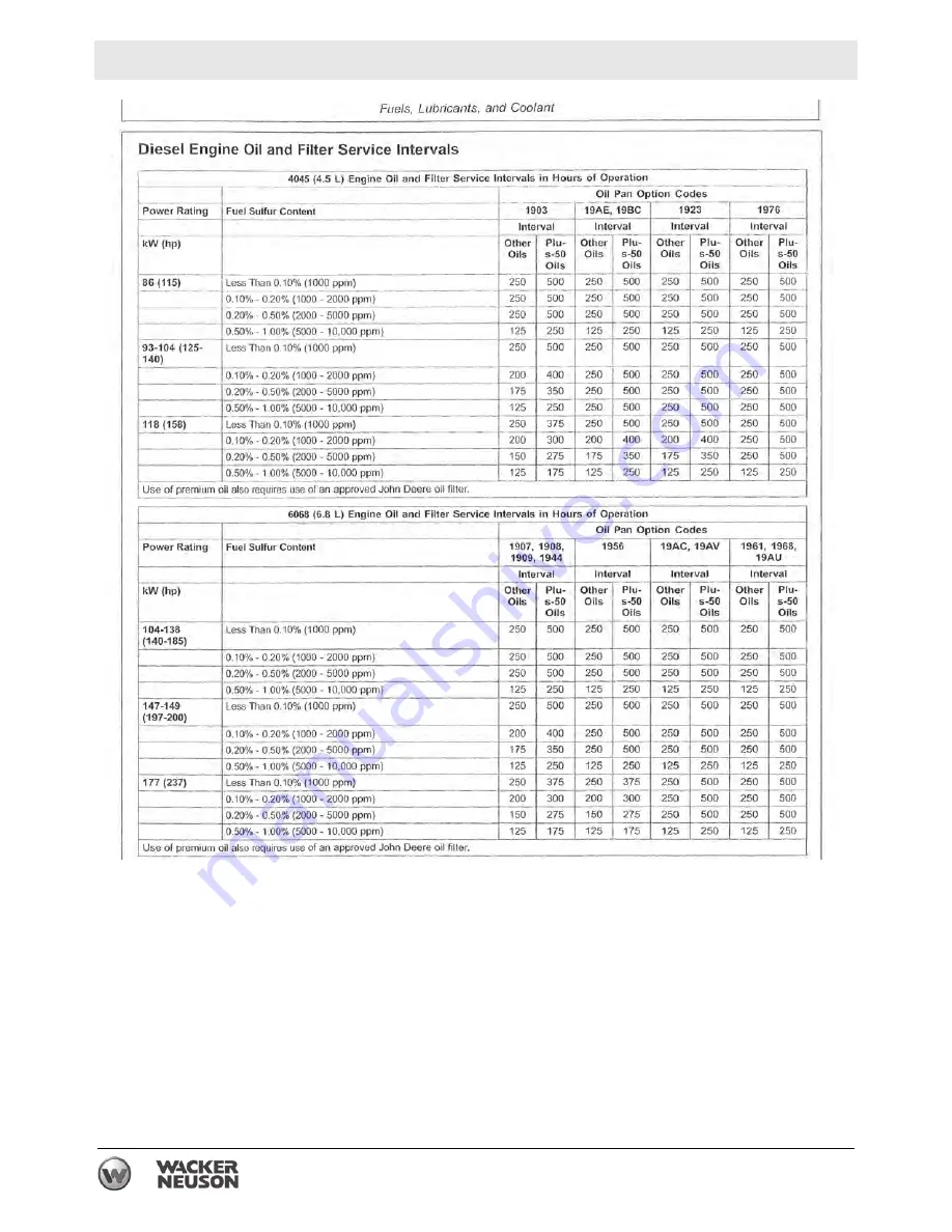 Wacker Neuson G 230 Operator'S Manual Download Page 180